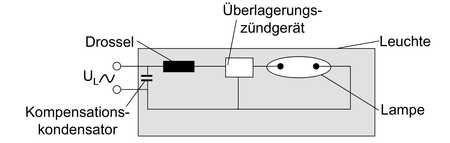 Рекомендуем купить Лампа газоразрядная ртутная HQL 125Вт эллипсоидная E27 OSRAM 4050300012377